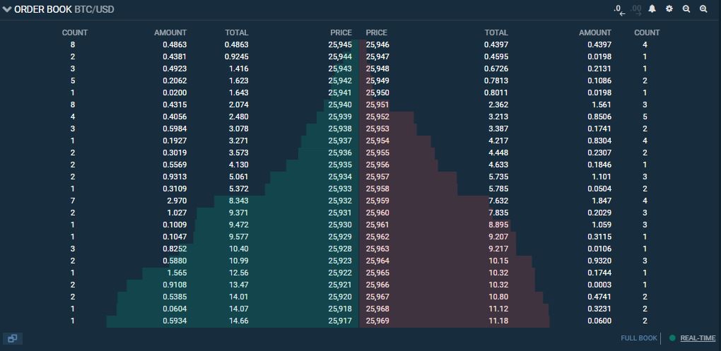 orderbook